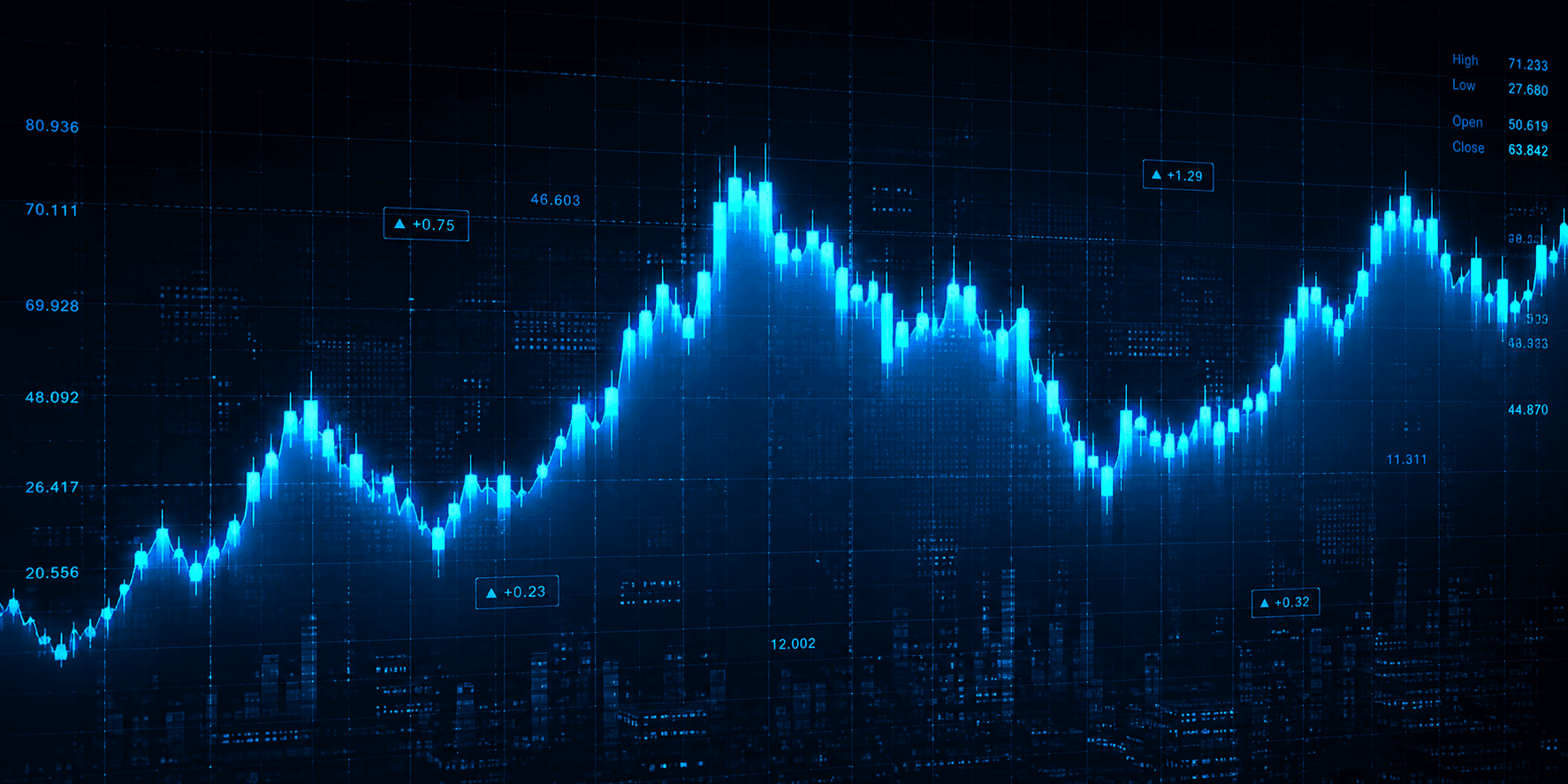 Daily market update