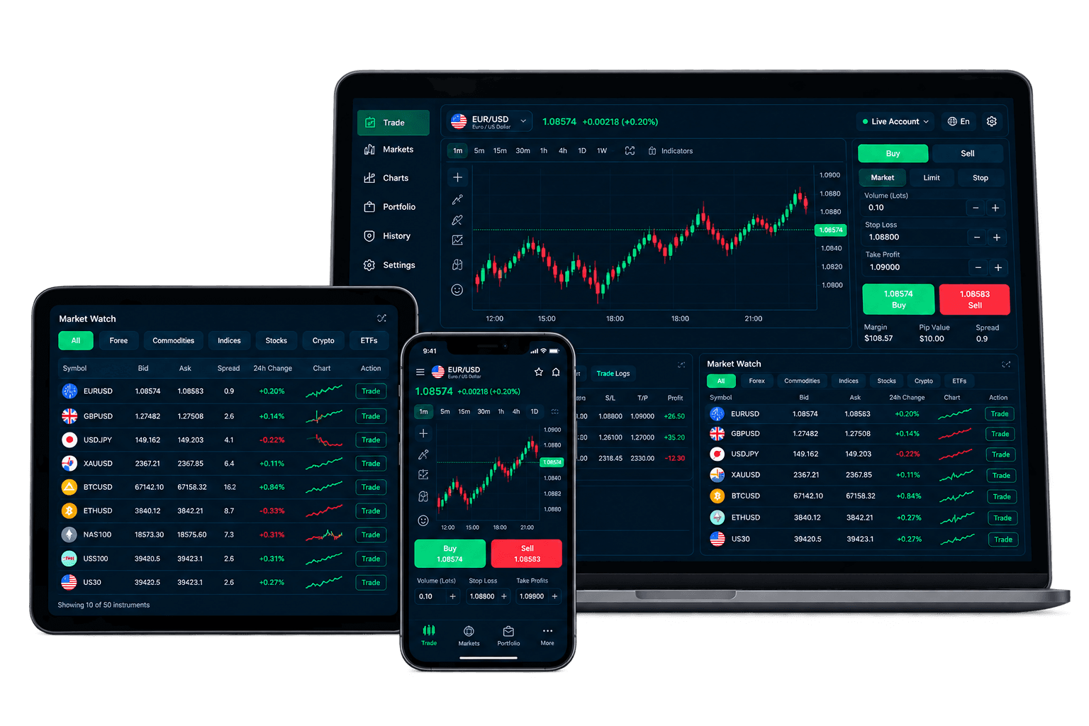 MineForex professional trading platform