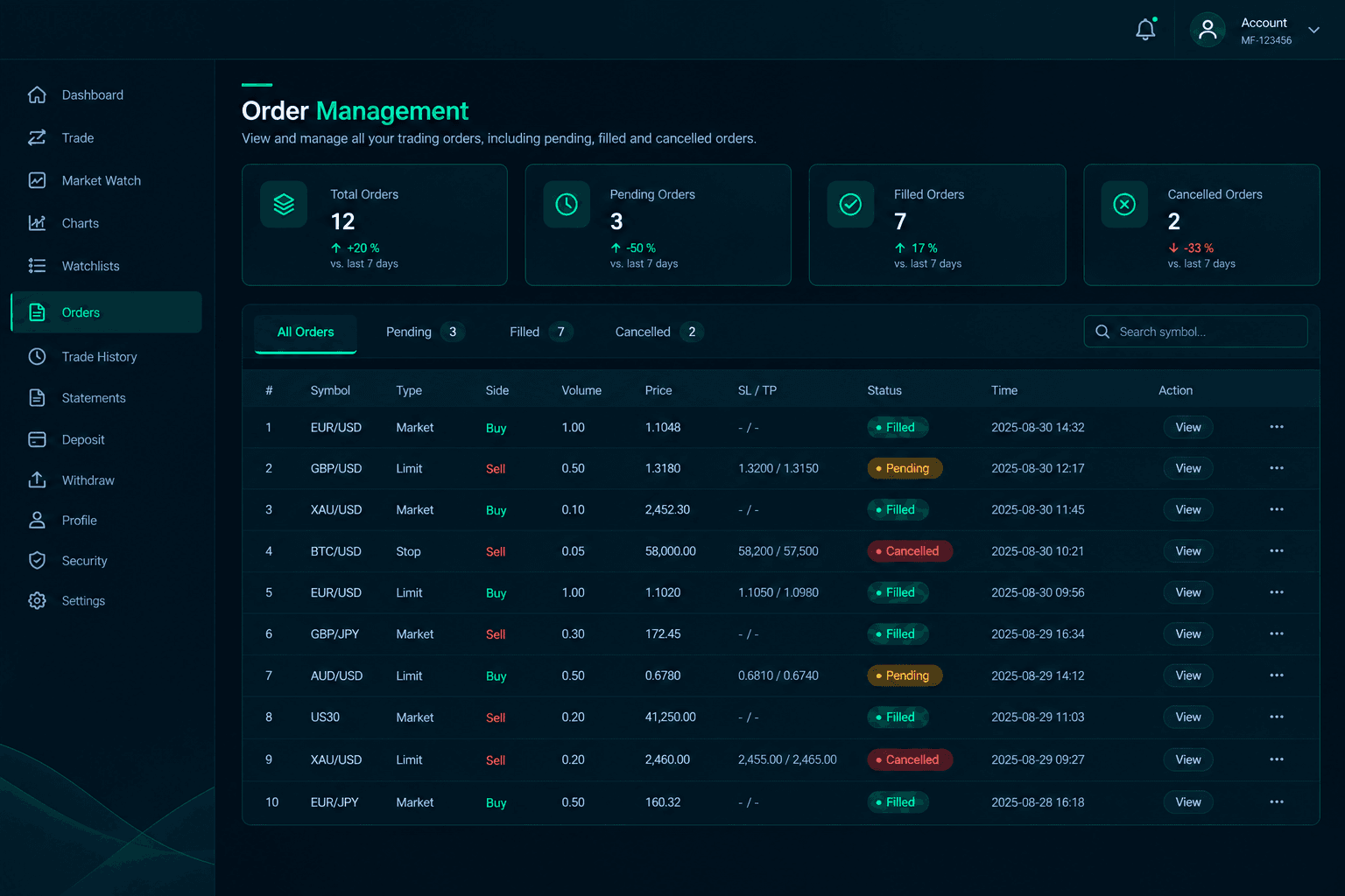 MineForex Order Management Dashboard