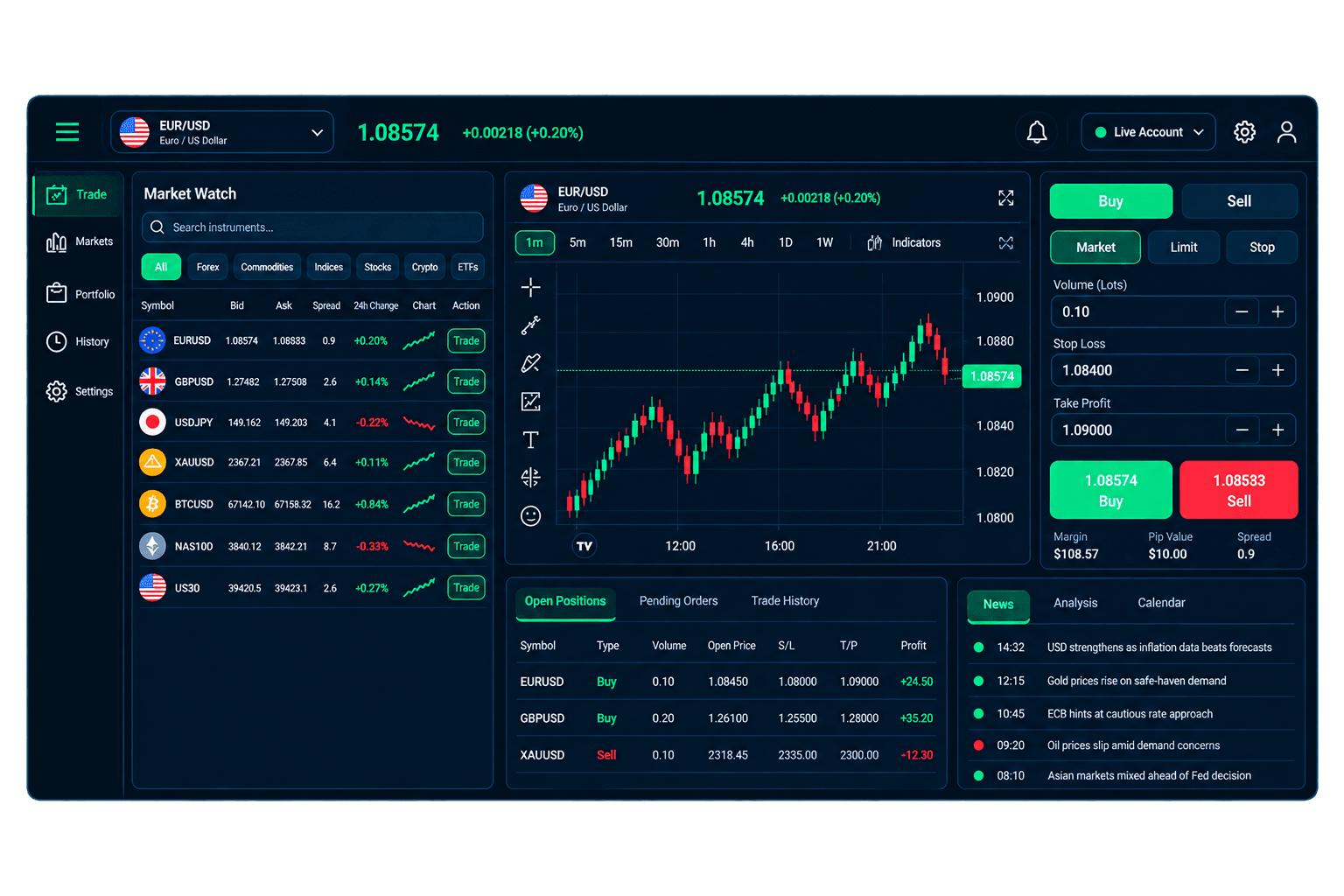 MineForex trading workspace