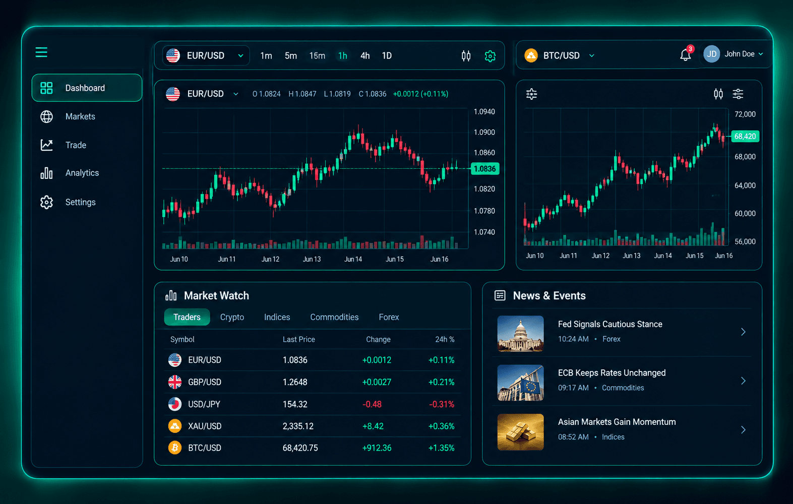 MineForex flexible workspace layouts